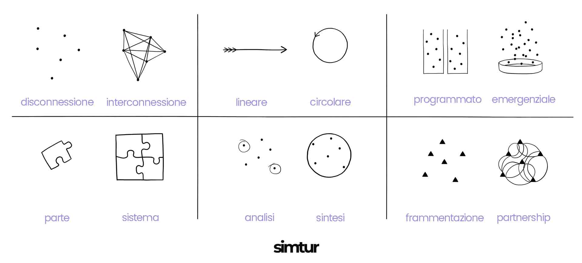 pensiero sistemico (schema)